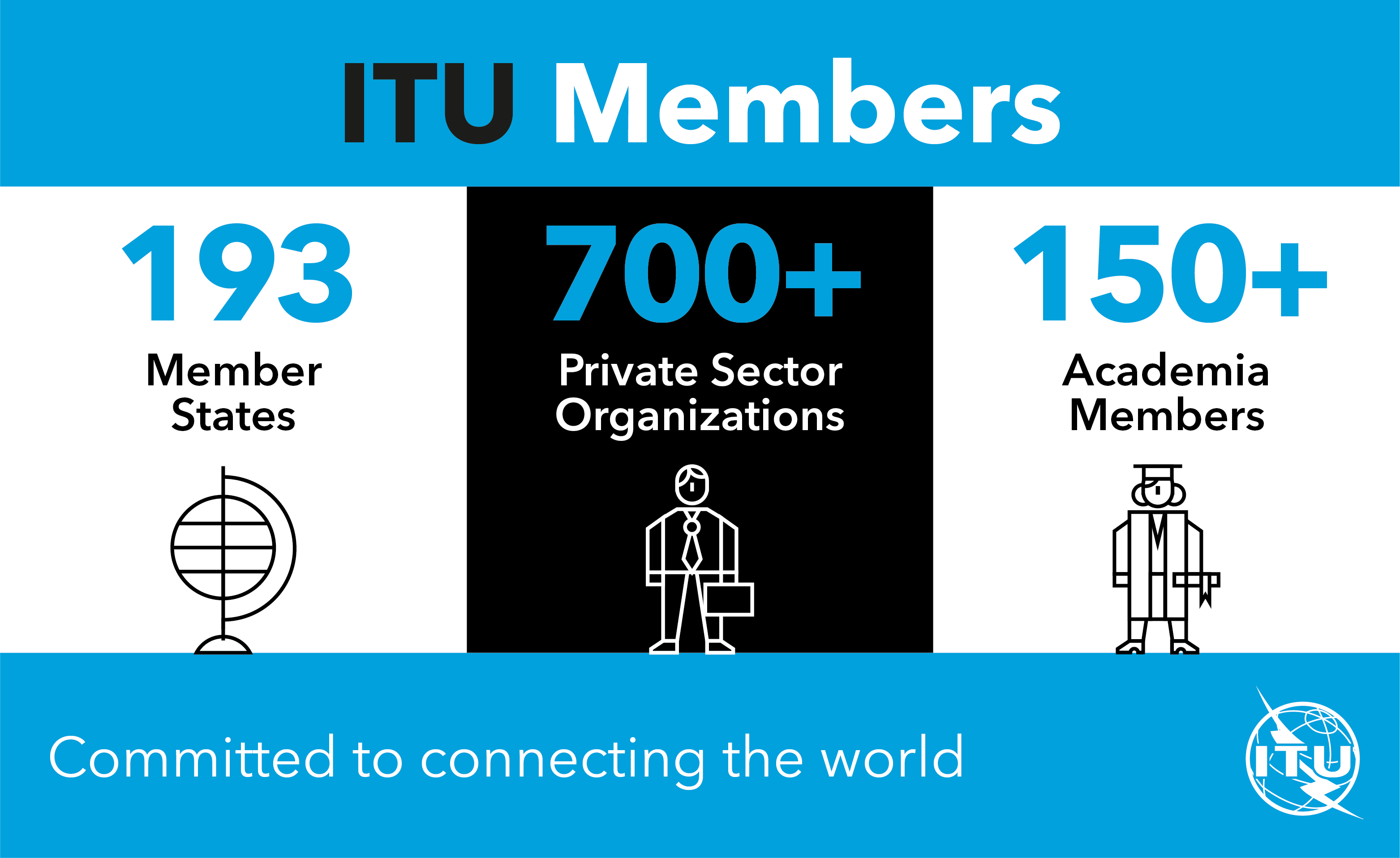 ITU's Evolving Membership BCKGROUNDER